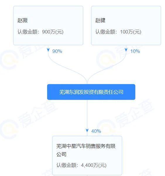 線上賭場：趙薇被強制執行，近況滄桑頹廢，細挖她的資産，早已窮途末路？