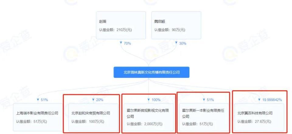 線上賭場：趙薇被強制執行，近況滄桑頹廢，細挖她的資産，早已窮途末路？