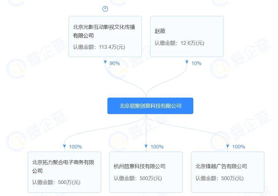 線上賭場：趙薇被強制執行，近況滄桑頹廢，細挖她的資産，早已窮途末路？
