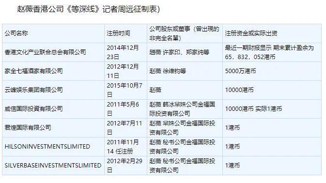 線上賭場：趙薇被強制執行，近況滄桑頹廢，細挖她的資産，早已窮途末路？