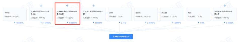 線上賭場：趙薇被強制執行，近況滄桑頹廢，細挖她的資産，早已窮途末路？