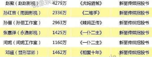 線上賭場：趙薇被強制執行，近況滄桑頹廢，細挖她的資産，早已窮途末路？
