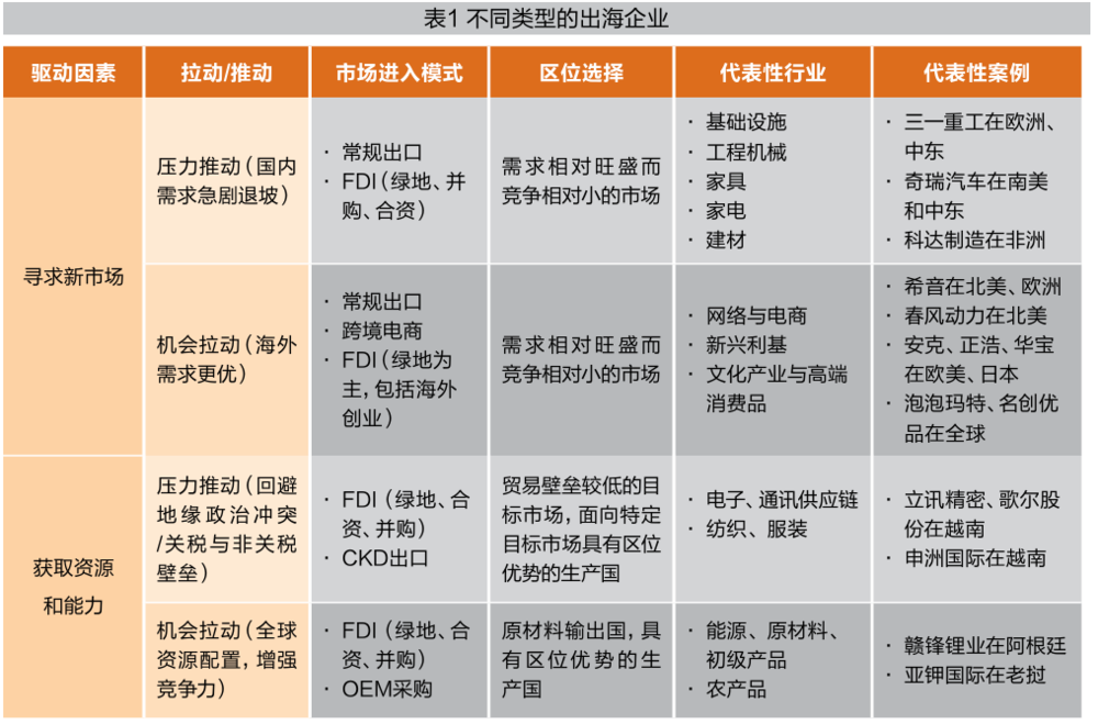 娛樂城：中國式出海：一部說走就走的史詩
