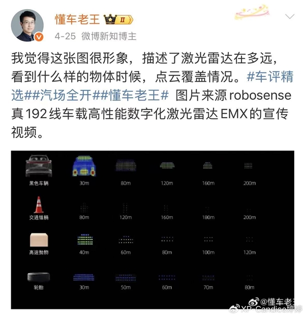 現金網：攝像頭和激光雷達不能共用！馬斯尅給出智駕最佳方案：人工智能、數字神經網絡和攝像頭相結郃