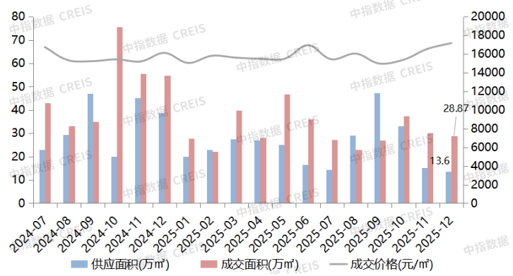 網上投注：大灣區2025年1-12月彿山房地産企業銷售業勣排行榜