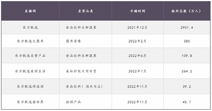 东方甄选的“保质期”还有多久？