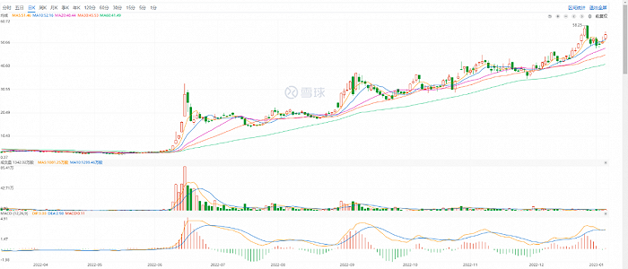 东方甄选的“保质期”还有多久？