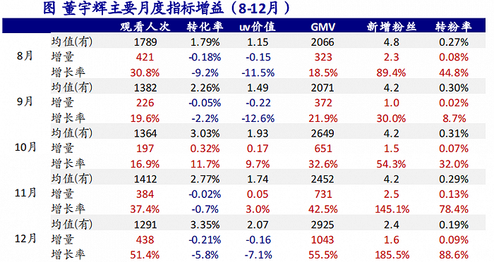 东方甄选的“保质期”还有多久？
