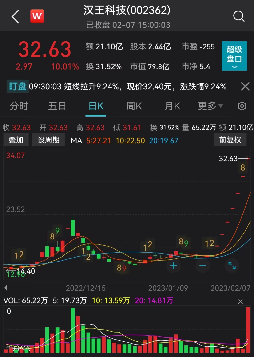 什么情况?公募基金全面踏空,朋友圈全是ChatGPT!龙头股7天7涨停,行情还能走多远?基金经理发声