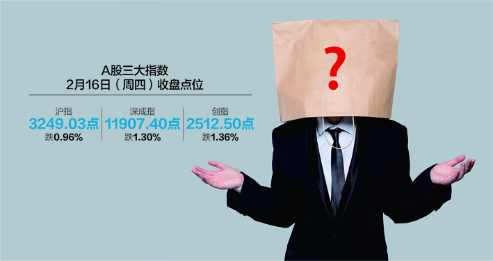 A股昨午后突现跳水 有色领跌