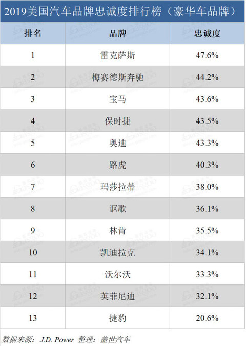 {賭波}(世界豪华车排名1到100)