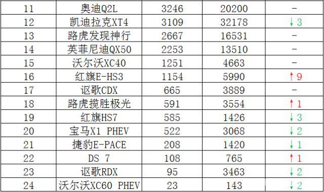 {賭波}(世界豪华车排名1到100)