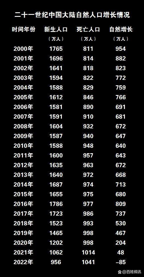 2036年以后为什么没有2037年的简单介绍